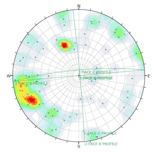 Jersey Rock Slope Joint Data